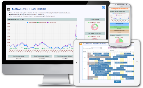 RezEasy PMS - Cloud based property management system